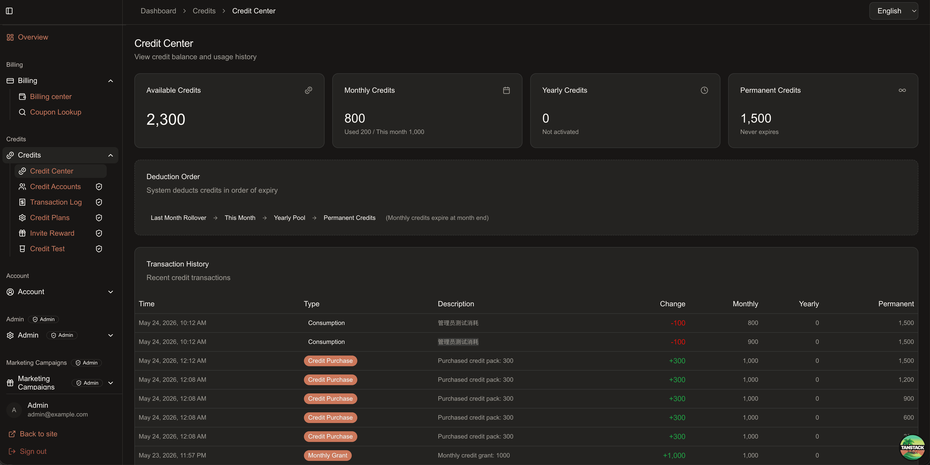 Credit system dashboard screenshot